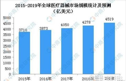 從國產(chǎn)替代到全球標(biāo)桿 邁瑞醫(yī)療的崛起之路與茅臺(tái)啟示