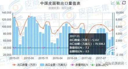 中國皮革市場前景分析 廉價巴西皮材料擠壓市場空間，電子行業挑戰假期后加強的美國皮材銷售困境